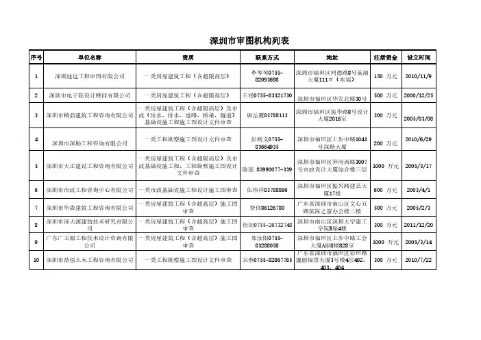 深圳市施工图审查机构列表