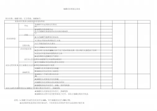 储罐试水检验记录表