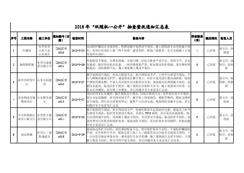 2018年双随机一公开抽查整改通知汇总表
