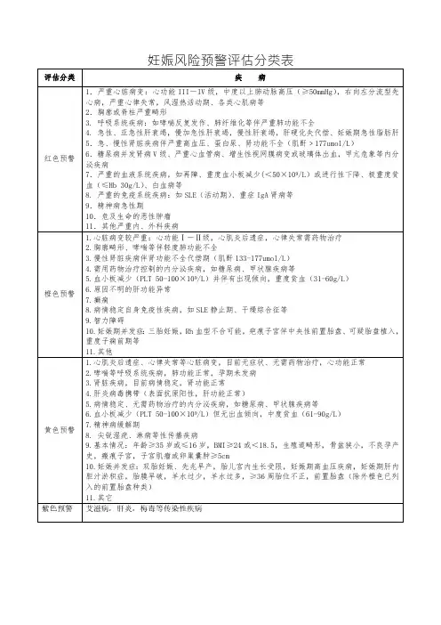 妊娠风险预警评估分类表