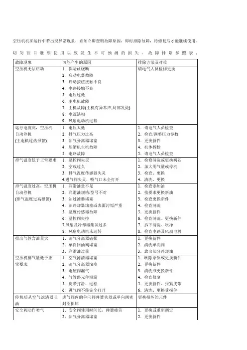 阿特拉斯空压机常见故障排除
