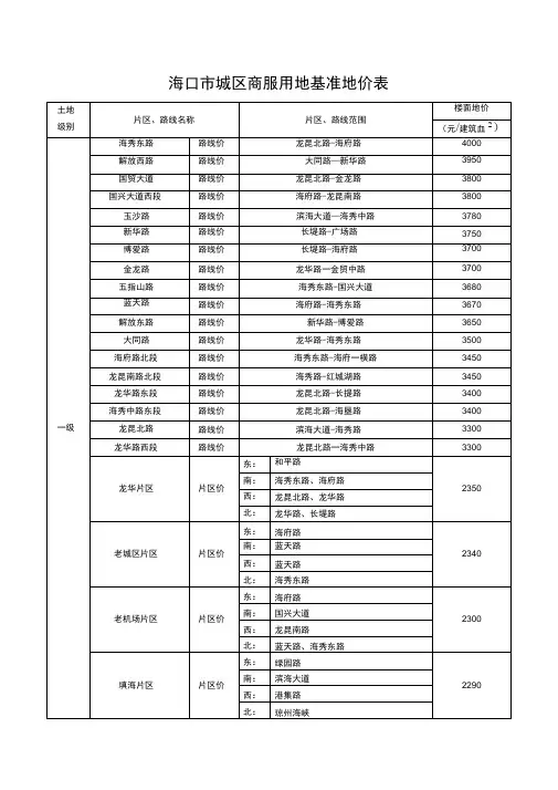 海口市基准地价表