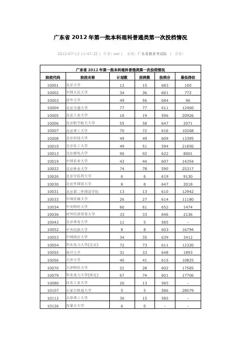 2012广东高考录取情况
