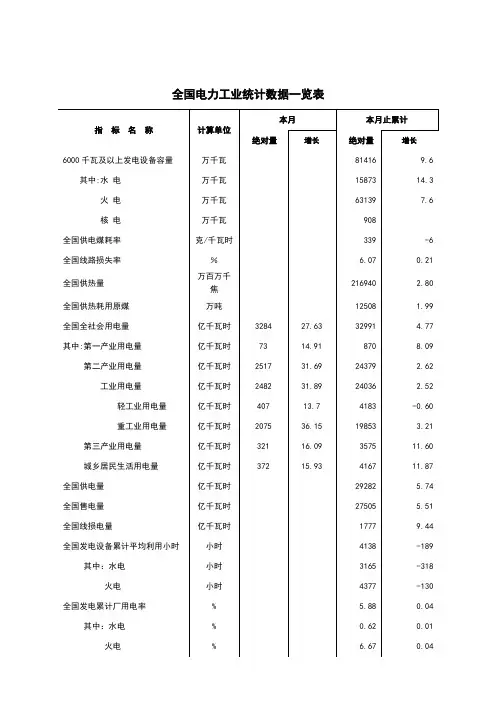 全国电力工业统计数据一览表