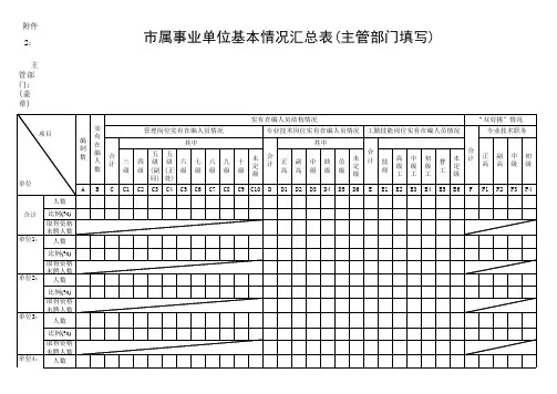 市属事业单位基本情况汇总表(主管部门填写)