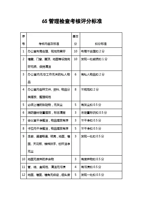 5S管理检查考核评分标准