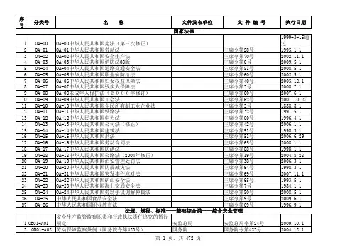法律法规识别表
