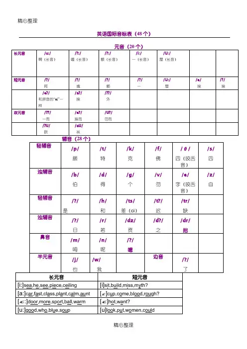 英语国际音标表格模板(48个)打印版