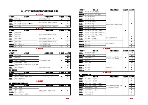 副本汉中市建筑工程实物量人工成本信息表(9月份)