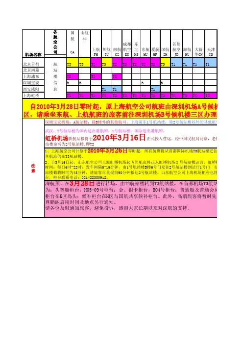 各航空公司航站楼信息