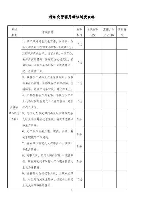 最全2019年某公司精细化管理月考核制度表格