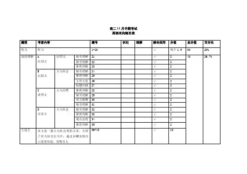 高二11月半期考试英语双向细目表