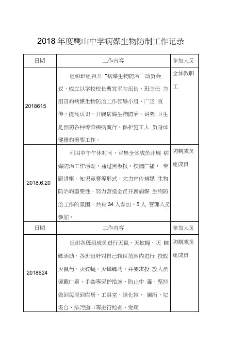 病媒生物防制工作记录
