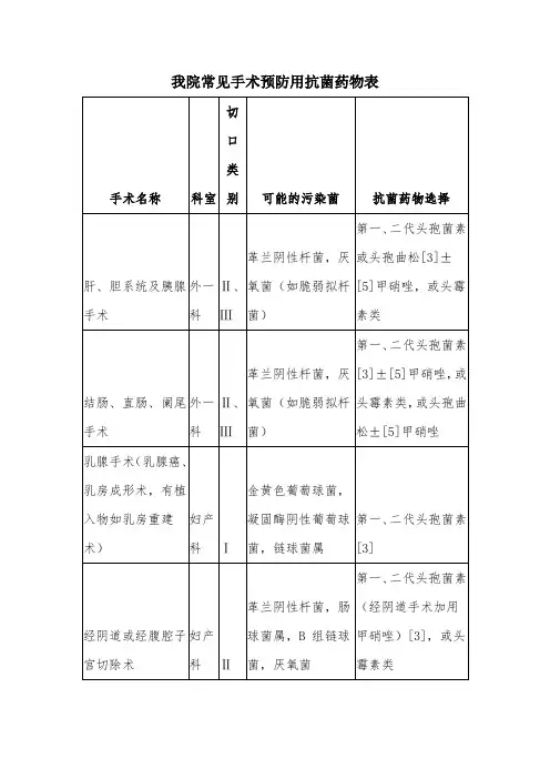 常见手术预防性使用抗菌药物