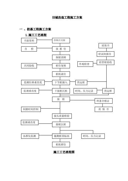 旧城改造工程施工方案