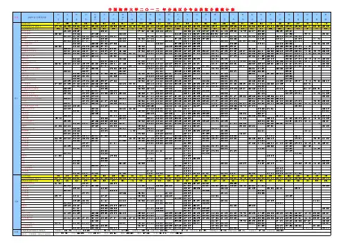 中国海洋大学2012年分地区分专业录取分数统计表
