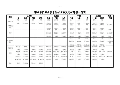 事业单位专业技术岗位名称及岗位等级一览表