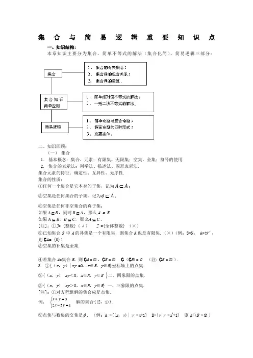 集合与常用逻辑用语重要知识点