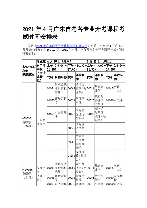 2021年4月广东自考各专业开考课程考试时间安排表