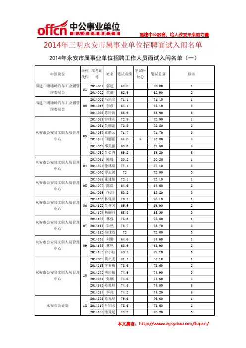 2014年三明永安市属事业单位招聘面试入闱名单