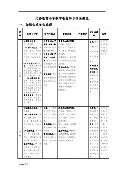 义务教育小学数学教材知识体系整理