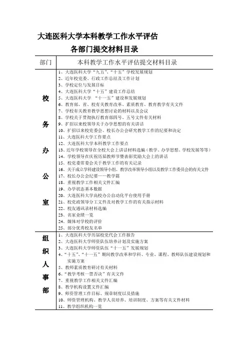 大连医科大学本科教学工作水平评估各部门提交