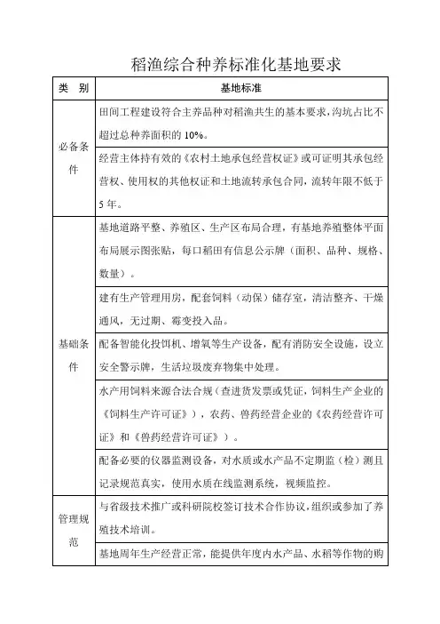 稻渔综合种养标准化基地要求