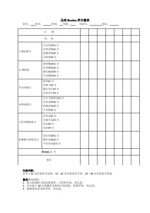 压疮Braden评分量表