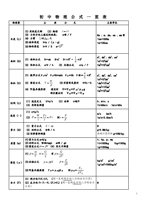 初中物理公式汇总一览表