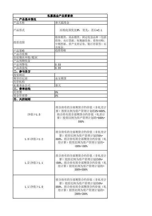 私募基金风控模板(0710)定稿