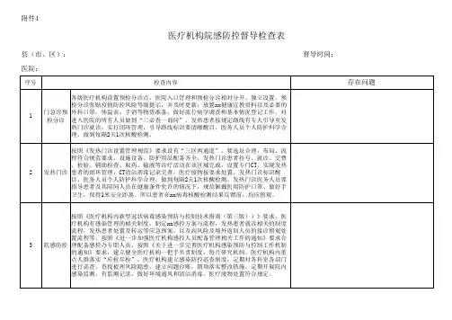 医疗机构院感防控督导检查表