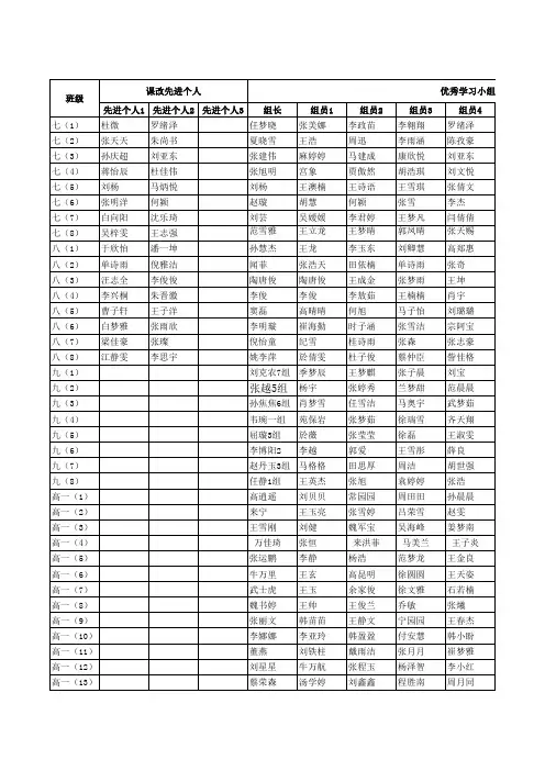 汇总优秀学生统计表