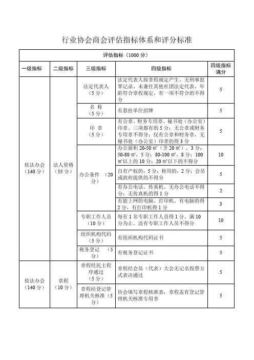 行业协会商会评估指标体系和评分标准资料