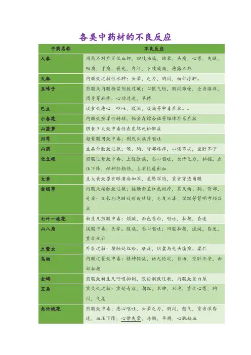 各类中药材的不良反应