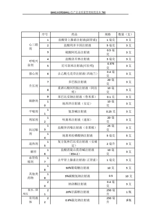 抢救车急救药品一览表