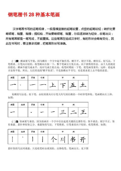 楷书28种基本笔画