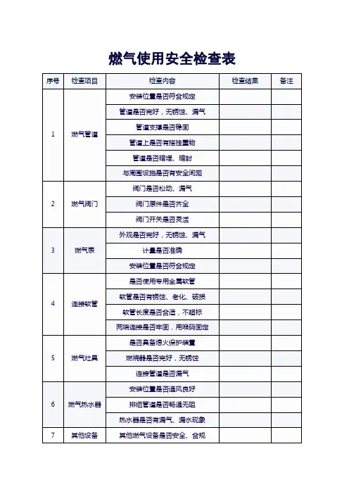 燃气使用安全检查表(2024)