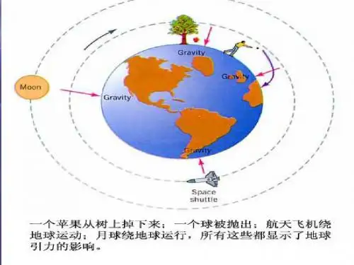 2017汾阳五中高一物理人造卫星 宇宙速度 人教版