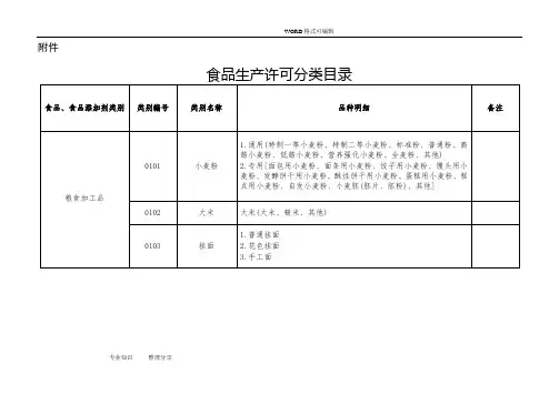31大类食品分类和类别