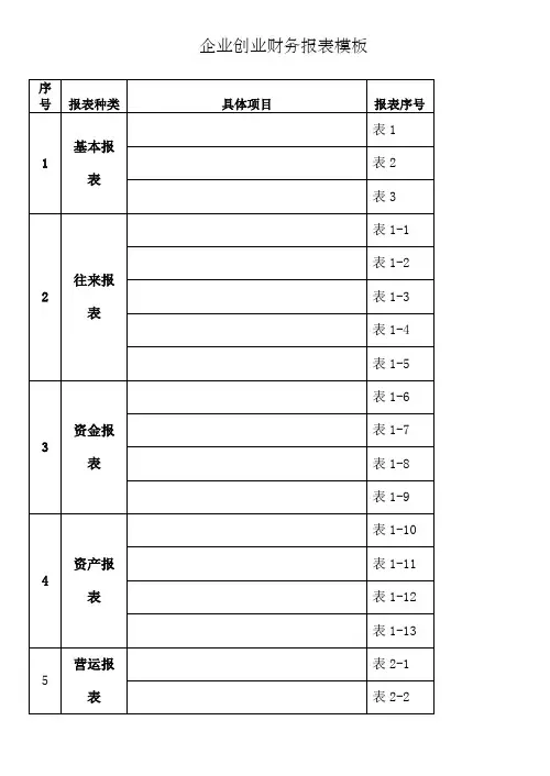 企业创业财务报表