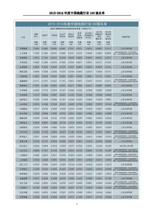 2015-2016年度中国线缆行业100强名单