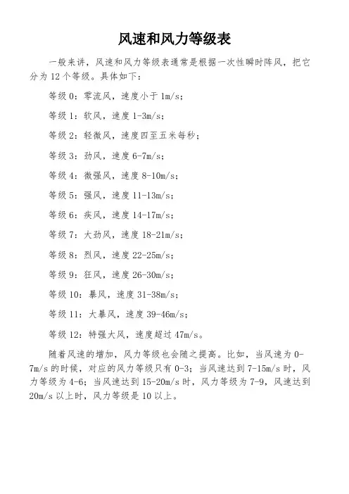 风速和风力等级表