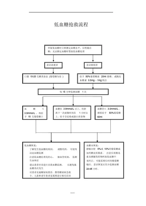 低血糖抢救流程