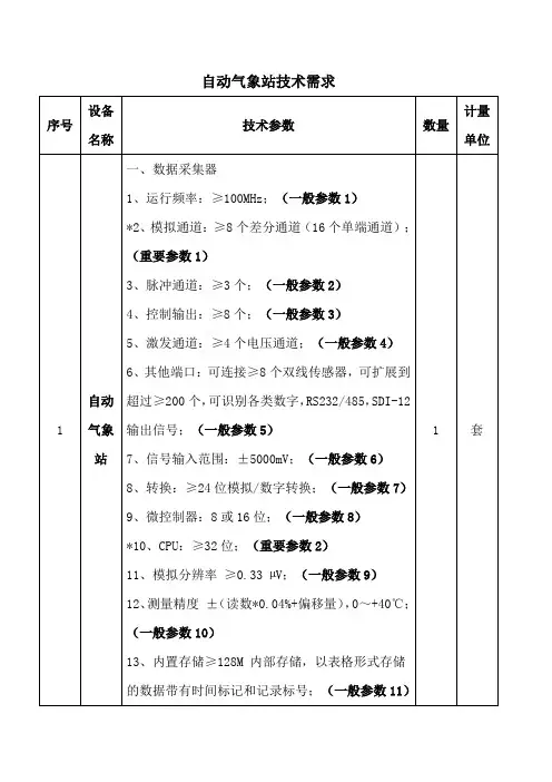 自动气象站技术需求