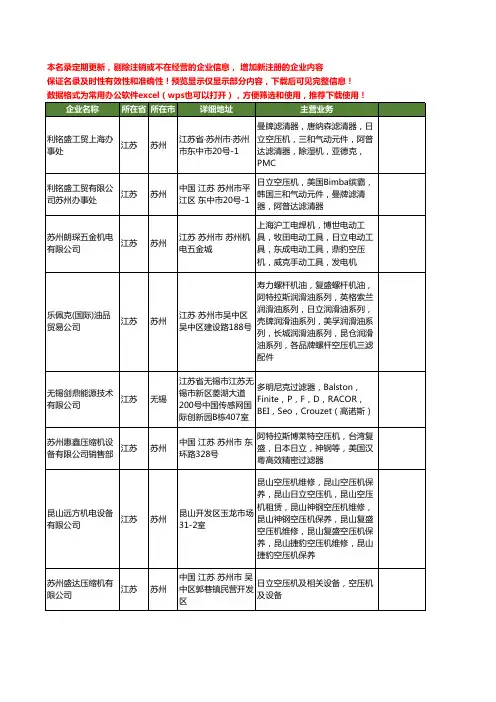 新版全国日立空压机工商企业公司商家名录名单联系方式大全20家