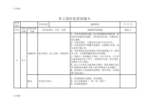 【人力资源】岗位危害识别卡精编版