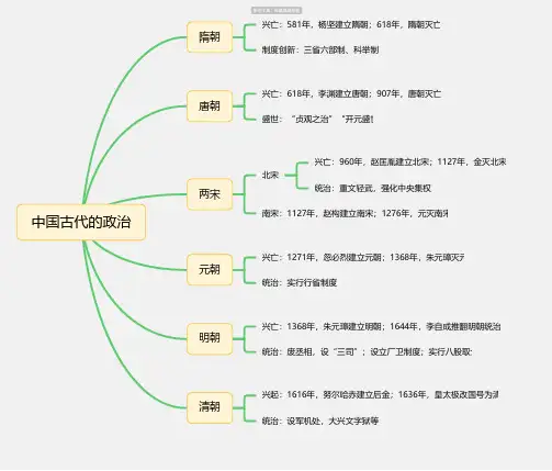 中国古代的政治思维导图-高清简单脑图模板-知犀思维导图