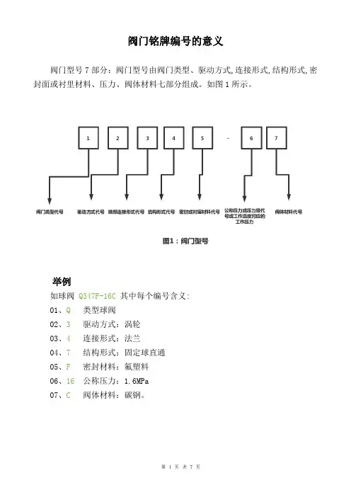 阀门铭牌编号的意义
