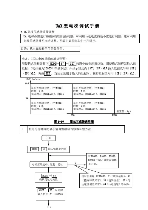 UAX型电梯调试手册