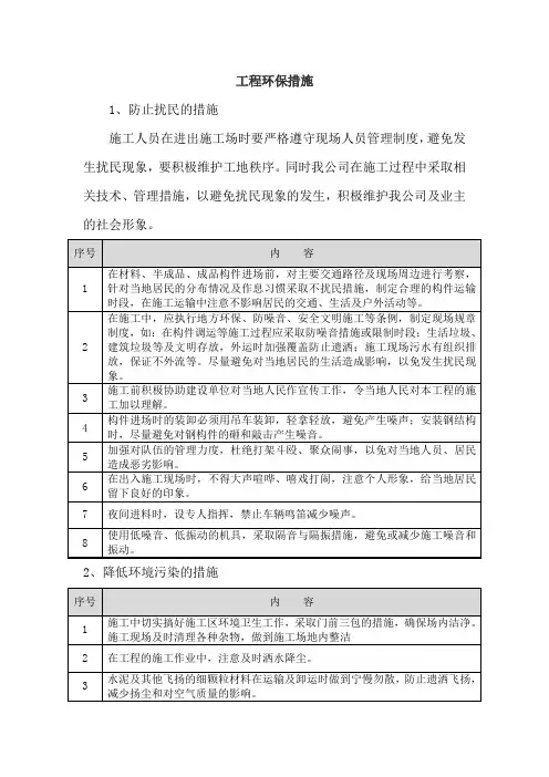 工程环保措施